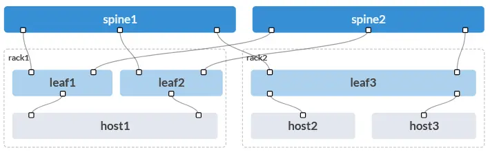 Apstra Demo Topologie